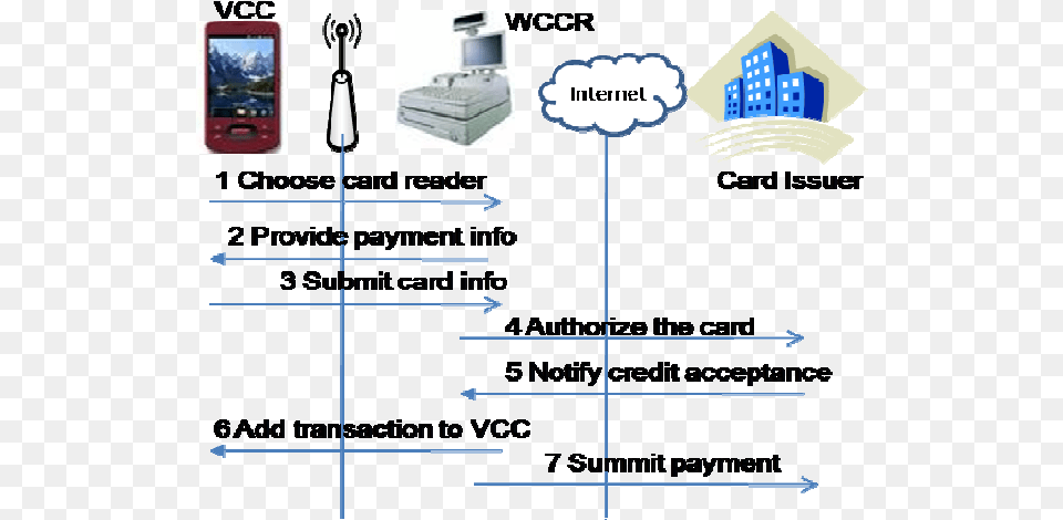 Mcat Payment Methods Adresse, Computer Hardware, Electronics, Hardware, Furniture Png