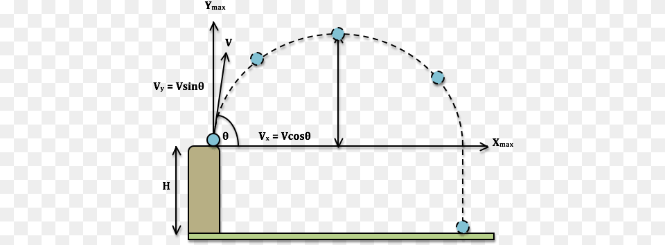 Mcat Physics Projectile Vector Free Transparent Png