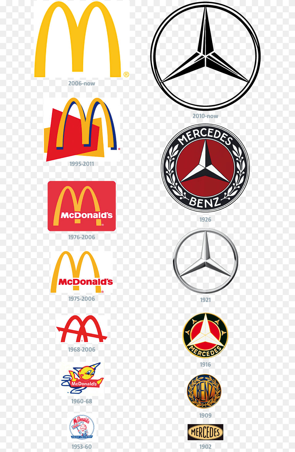 Mcdonalds And Mercedes Evolution Of The Logo Strategy Lab, Bag Free Png