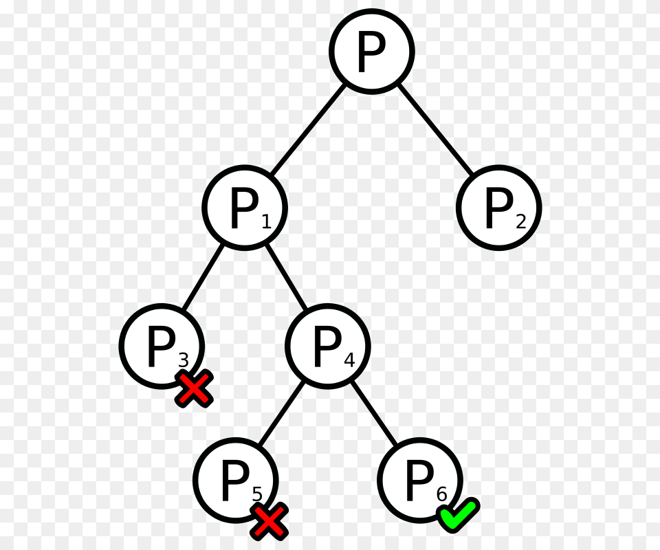 Mcol Branching Tree, Text, Number, Symbol Free Transparent Png