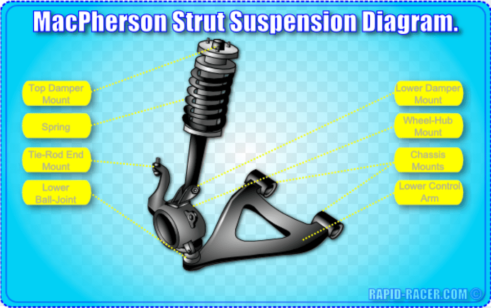 Mcpherson Strut Suspension Diagram Macpherson Strut Chapman Strut, Machine Png