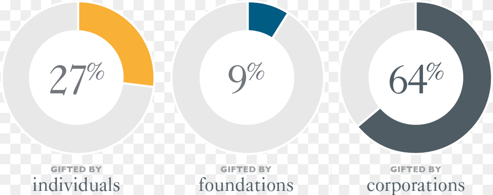 Mddr Digital Assets Pie Charts China V1 Trends In Donation Singapore, Text, Disk Png