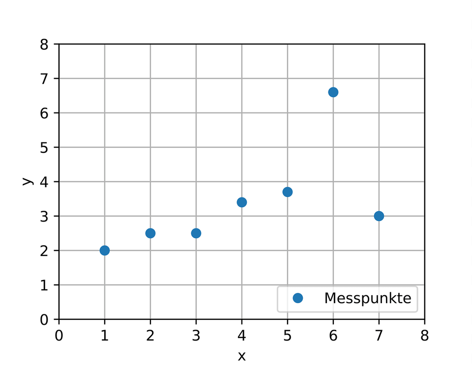 Mdkq Anim Clipart, Chart, Scatter Plot Free Png Download