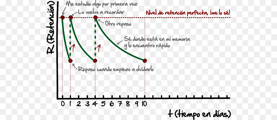 Me Toca Hacer Otro Repaso Quiz Pasados 2 3 Das Para Plot, Nature, Night, Outdoors, Chart Free Png