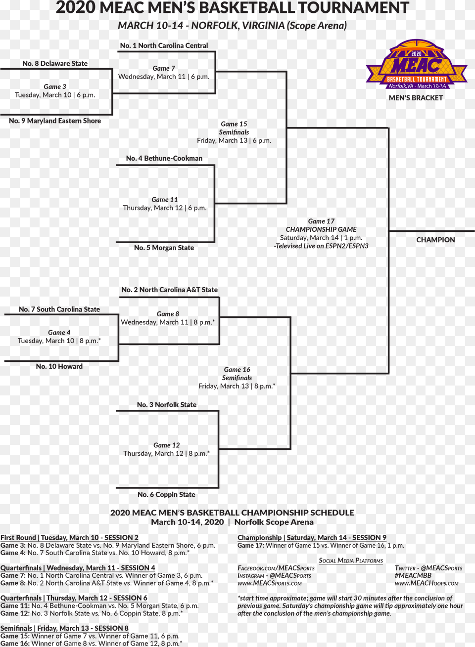 Meac Tournament Bracket 2020, Diagram Png