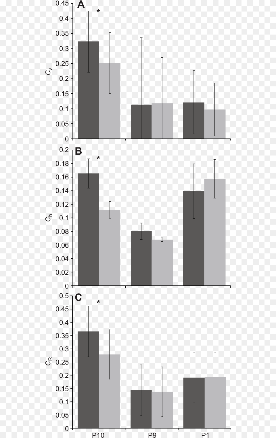 Mean Coefficients Of Aerodynamic Force Production Of Diagram Free Png