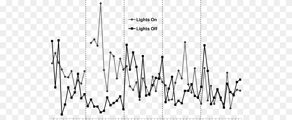 Mean Distance Fish Moved From Strobe Lights Near Turbine Smoking Ban Statistics, Tripod, Chart, Plot Free Png Download