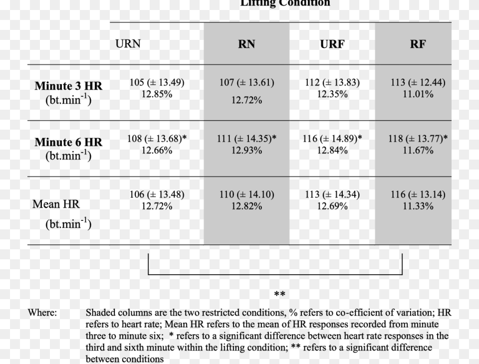 Mean Heart Rate Bt Mean, Text Free Png