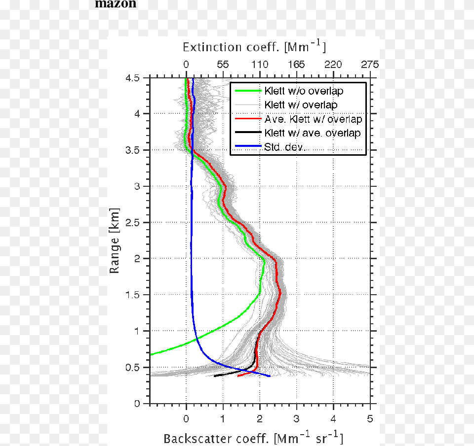 Mean Overlap Function From 90 Cloud And Fog Nighttime Diagram, Chart, Plot, Smoke Pipe Png