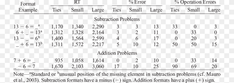 Mean Response Time Mean Percentage Of Errors And Millisecond, Scoreboard, Text Png