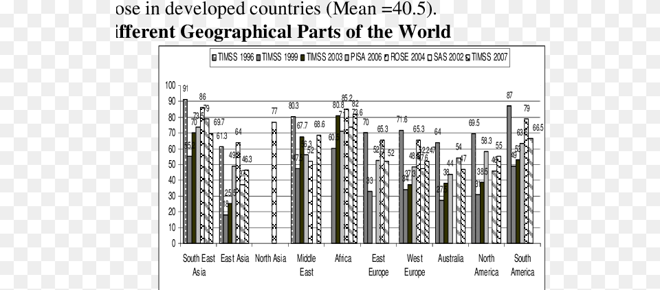 Mean Scores Of Students Mathematics Positive Attitude Europe, Scoreboard, Chart, Plot Png