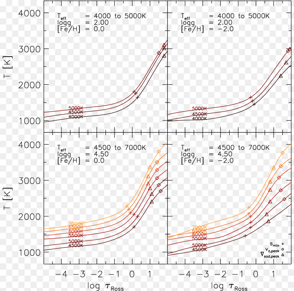 Mean Temperature Stratification For Models With Different Diagram, Bow, Weapon Free Transparent Png