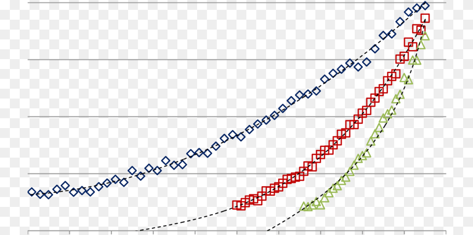 Mean Total Fringe Profit Under Demand Reduction, Chart, Dynamite, Weapon Free Png Download