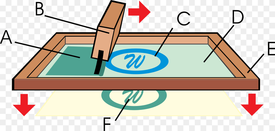 Meaning Of Screen Printing, Brush, Device, Tool Free Png