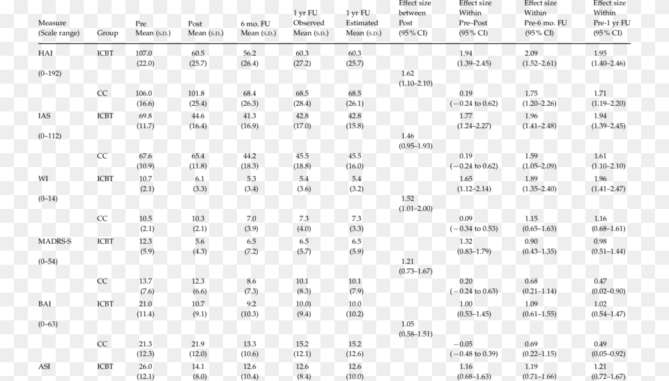 Means Standard Deviations And Effect Sizes Cohens D, Gray Free Png Download