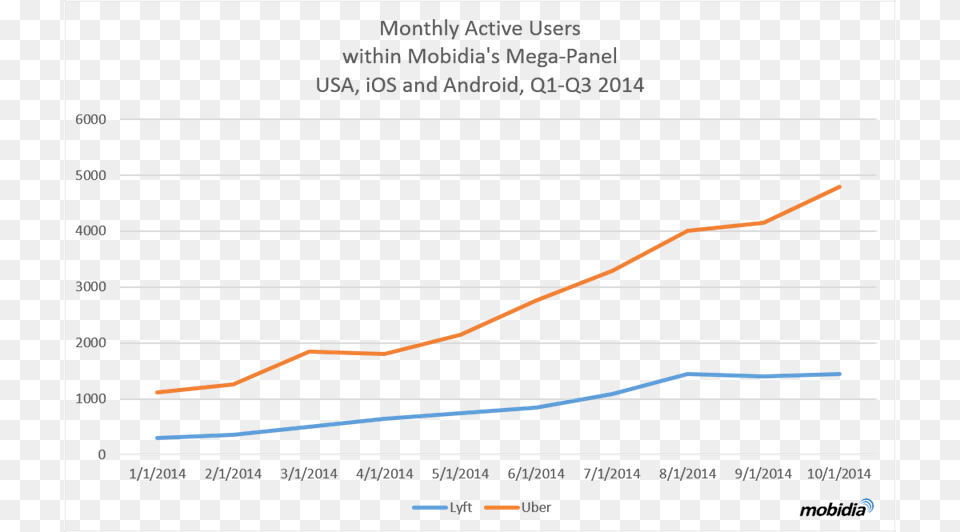 Meanwhile App Data From App Annie Doesn39t North Dakota Population Chart, Line Chart Free Png Download