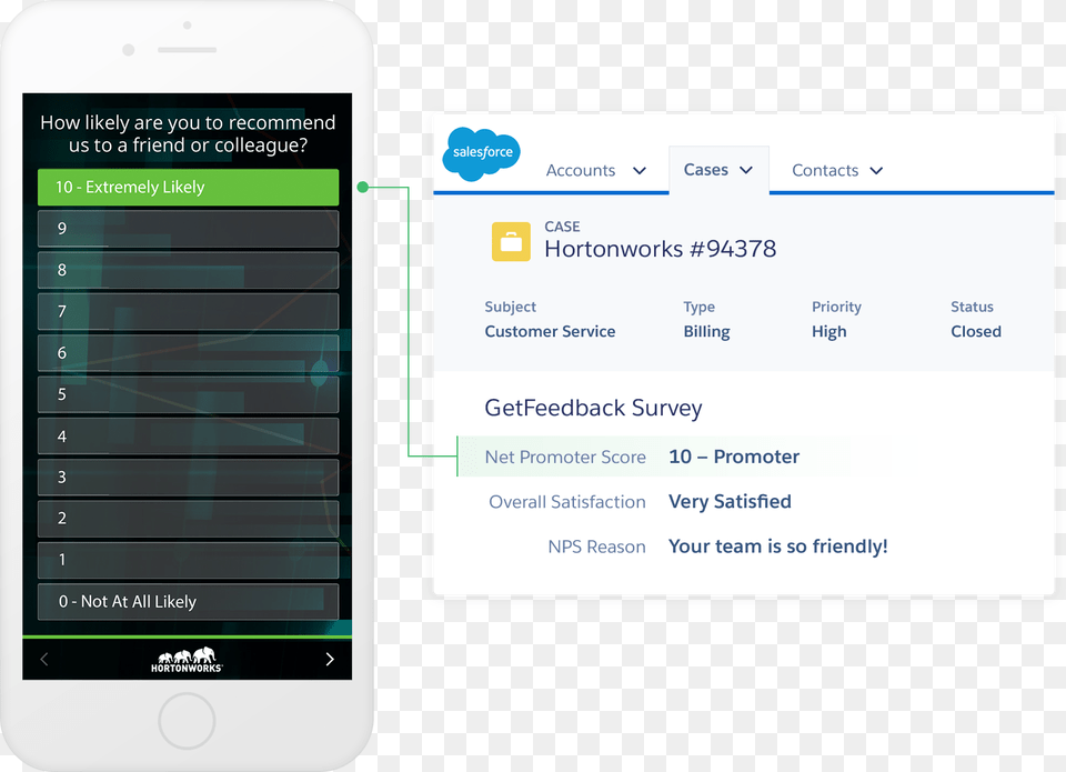 Measure Net Promoter Score With Salesforce, Electronics, Mobile Phone, Phone, Text Png