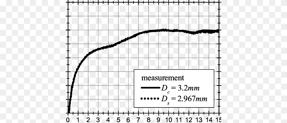 Measured Return Losses For Two Vertical Transitions Diagram, Chart, Plot, Text Free Transparent Png