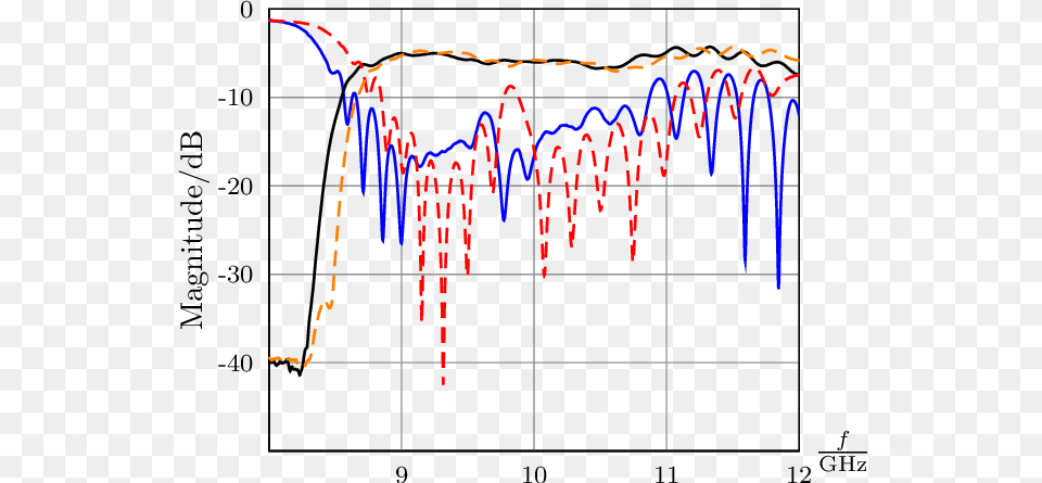 Measured S Parameters Of The Leaky Wave Structures Diagram, Chart, Plot Free Png
