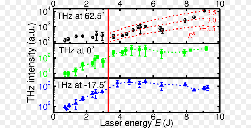 Measured Thz Intensity At Diagram Png Image