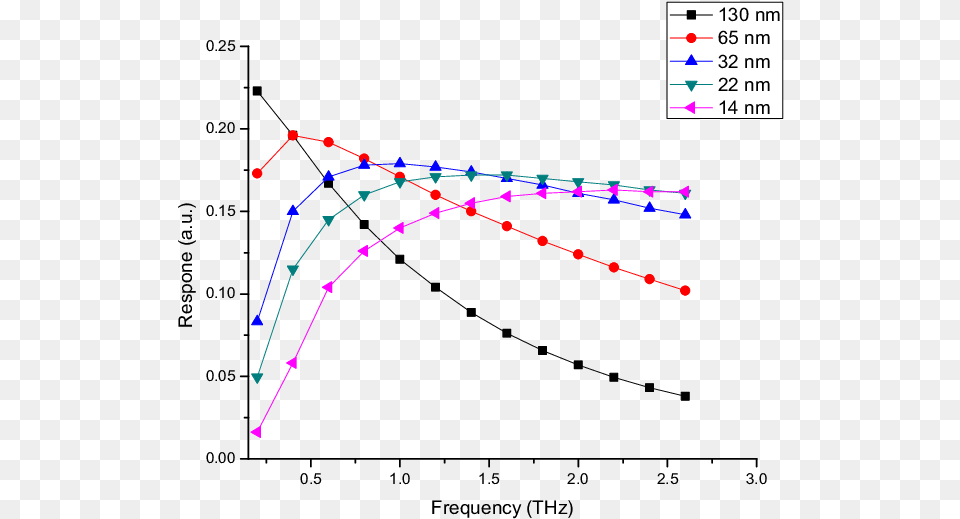 Measurement, Chart, Plot Png Image