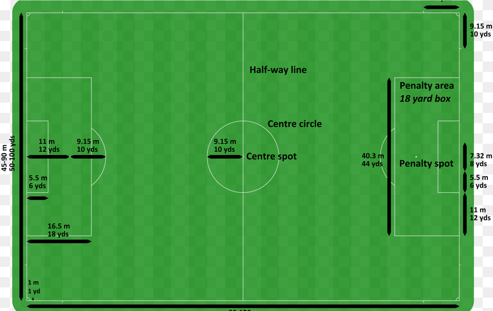 Measurements Of A Standard Football Pitch Football Pitch Dimensions Minecraft, Diagram Png