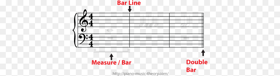 Measures And Time Signature U2013 Piano Music Theory Music Theory Bar Lines, Chart, Plot, Grille, City Free Png