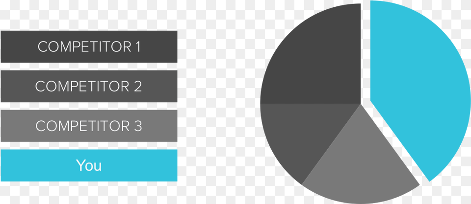 Measuring Brand Awarness Content Marketing Share Of Voice Vertical, Chart, Pie Chart Free Transparent Png