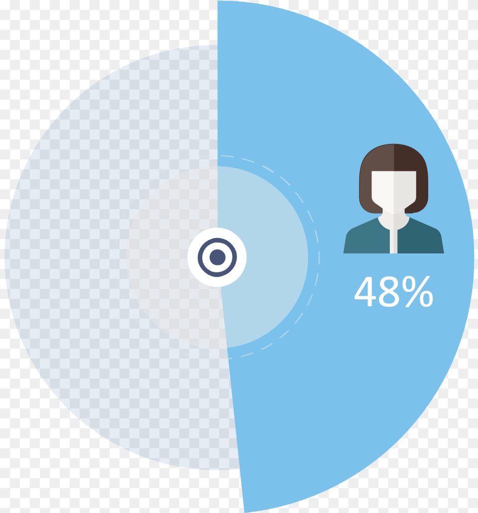 Measuring Digital Development Facts And Figures 2019 Circle, Disk, Dvd, Adult, Male Free Transparent Png