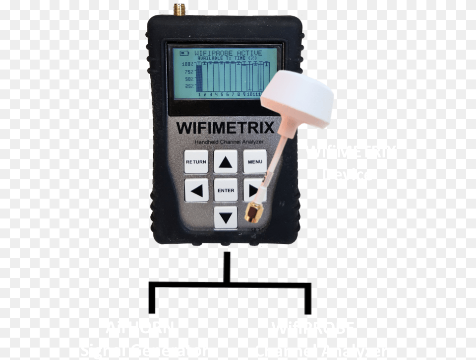 Measuring Instrument, Computer Hardware, Electronics, Hardware, Monitor Png Image