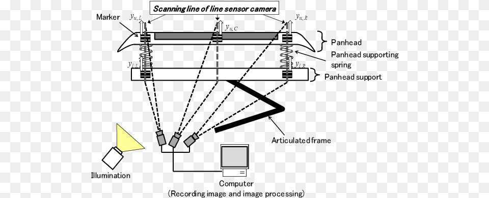 Measuring The Contact Force Contact Force, Bow, Weapon Png