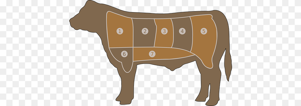 Meat Chart Animal, Cattle, Livestock, Mammal Free Transparent Png