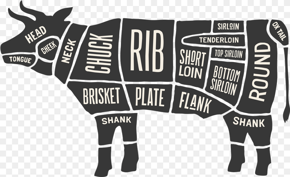 Meat Cut Diagram Cow Free Png