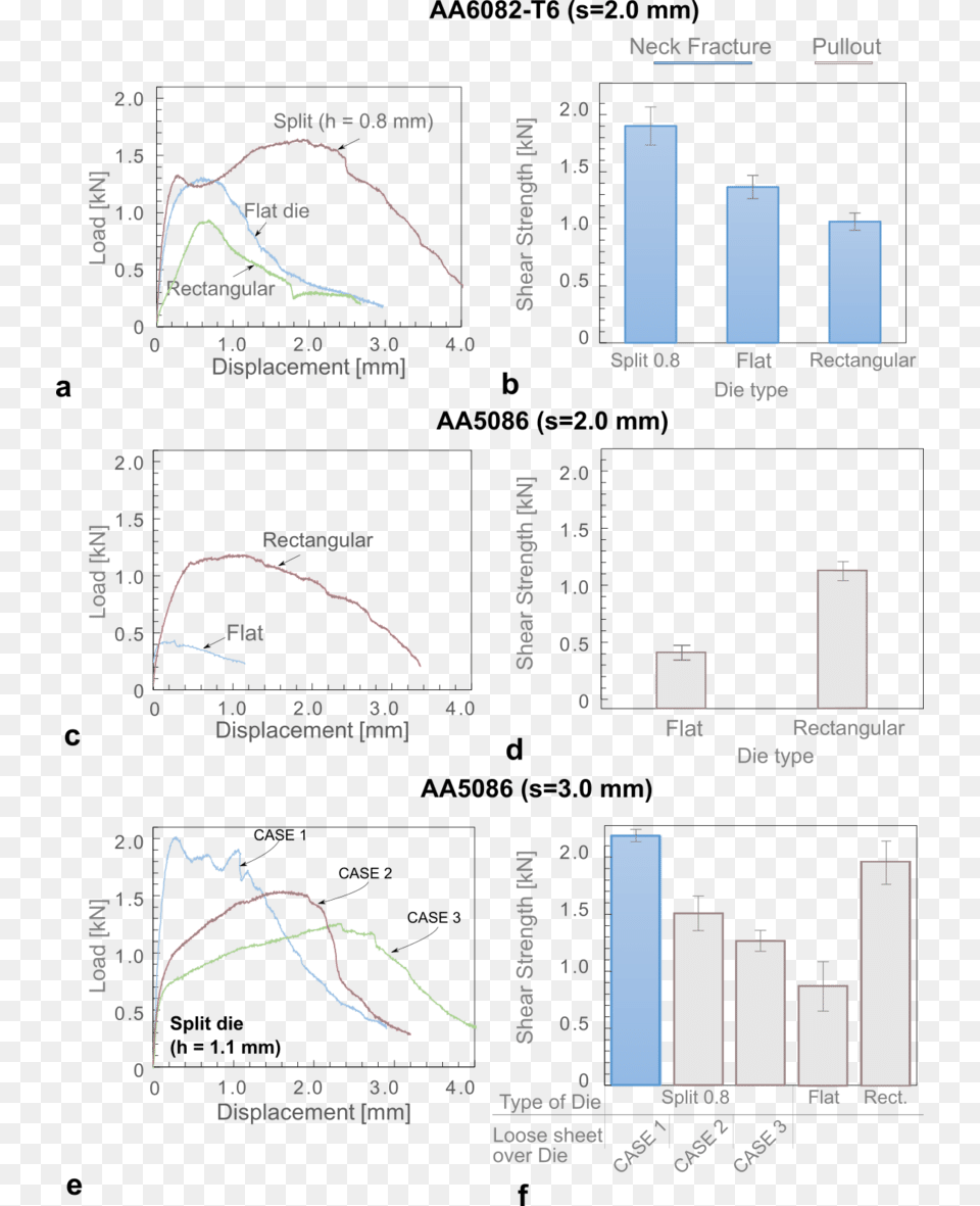 Mechanical Behavior Of Clinched Joints, Scoreboard, Chart, Plot Png Image