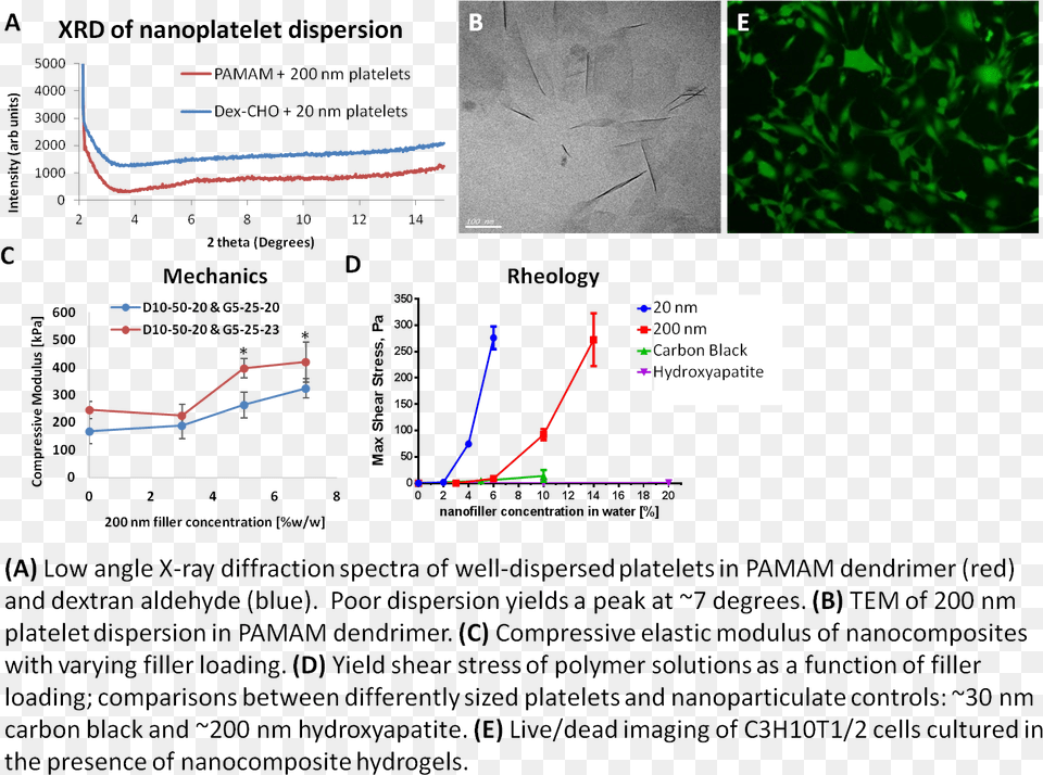 Mechanics And Rheology In A Manner Dependent On Dispersion Diagram Png Image