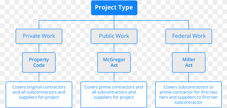 Mechanics Lien In Texas Parallel, Diagram, Uml Diagram Free Png