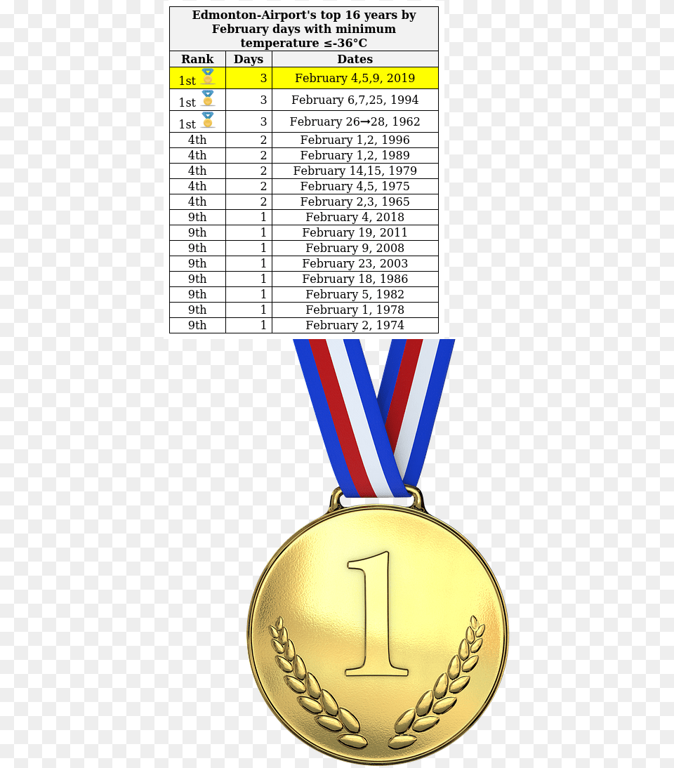 Medallion Transparent Background, Gold, Gold Medal, Trophy, Accessories Png Image