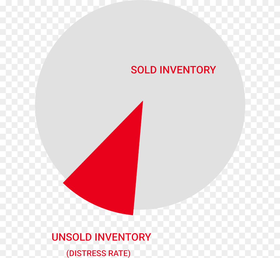 Media Budget Inventory Circle, Triangle, Disk Free Transparent Png