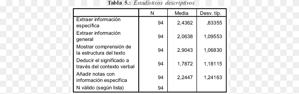 Media Del Sub Objetivo Number, Chart, Plot, Measurements, Symbol Free Png