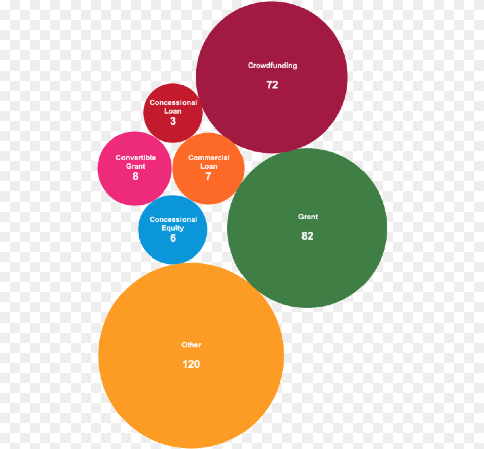 Media Kit U2014 Youth Solutions Report Circle, Diagram Free Png Download