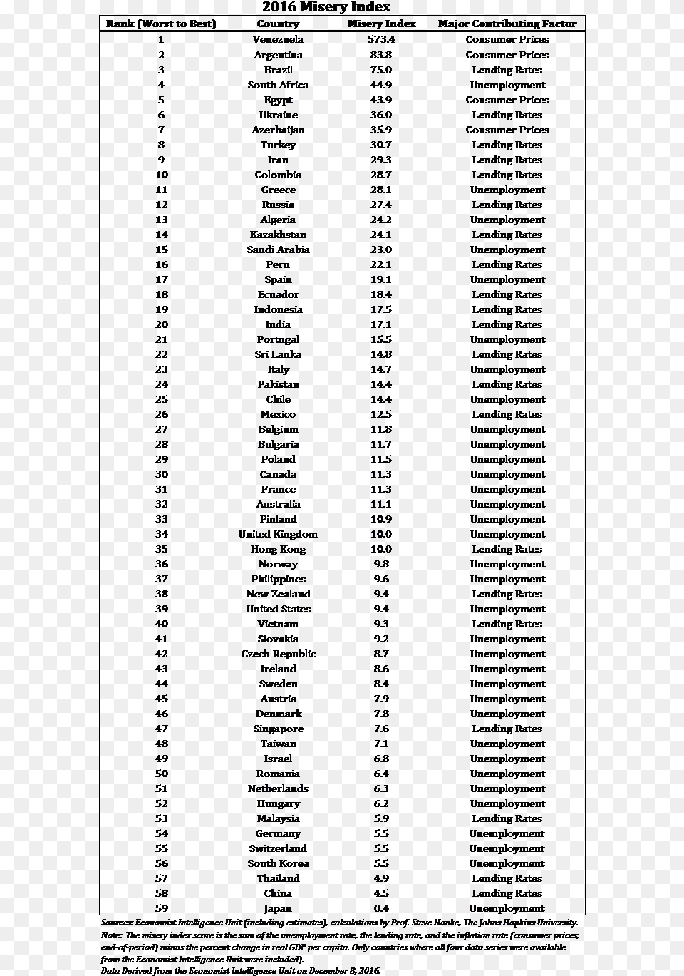 Media Name 2016 Misery Index Table, Page, Text, Cross, Symbol Png