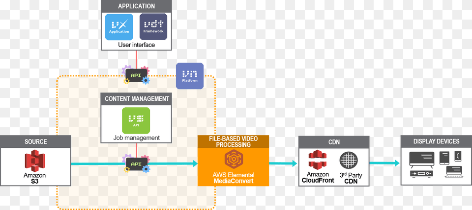 Media Supply Chain Free Png Download