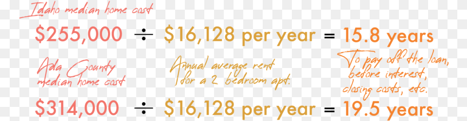 Median Home Costs Editing Zone, Text, Handwriting Png Image