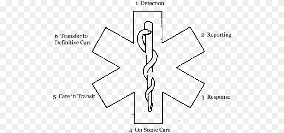 Medic Alert Bracelet Symbol, Outdoors, Nature, Night, Text Png Image