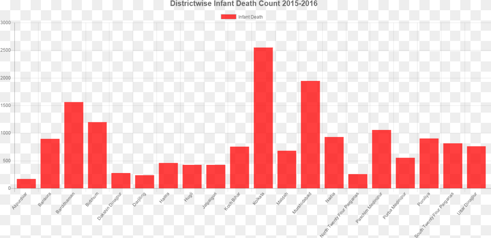 Medical Camp Notification In Mobile, Chart, Bar Chart Png