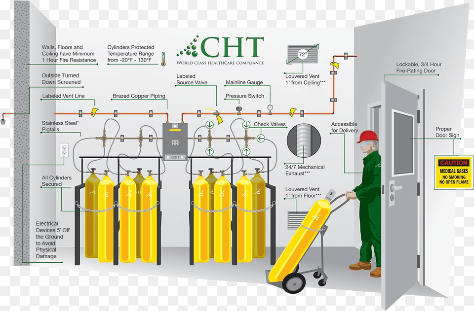 Medical Gas Network, Person Png Image