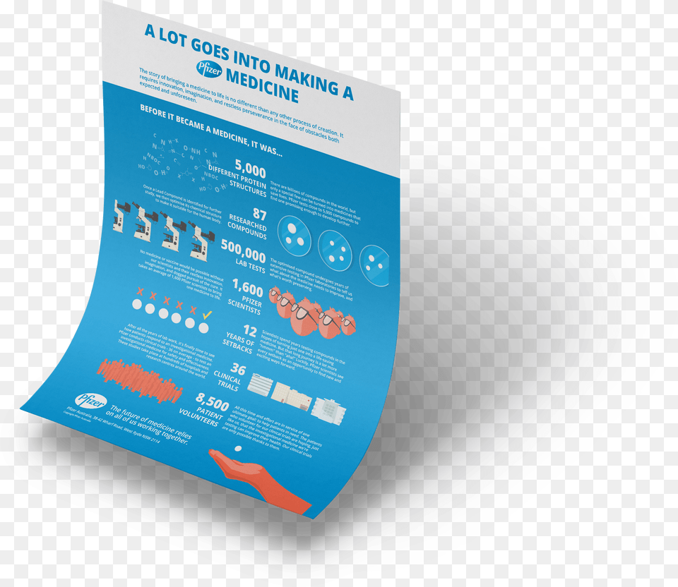 Medicine Flyer Graphic Design, Advertisement, Poster, Text, Business Card Free Png
