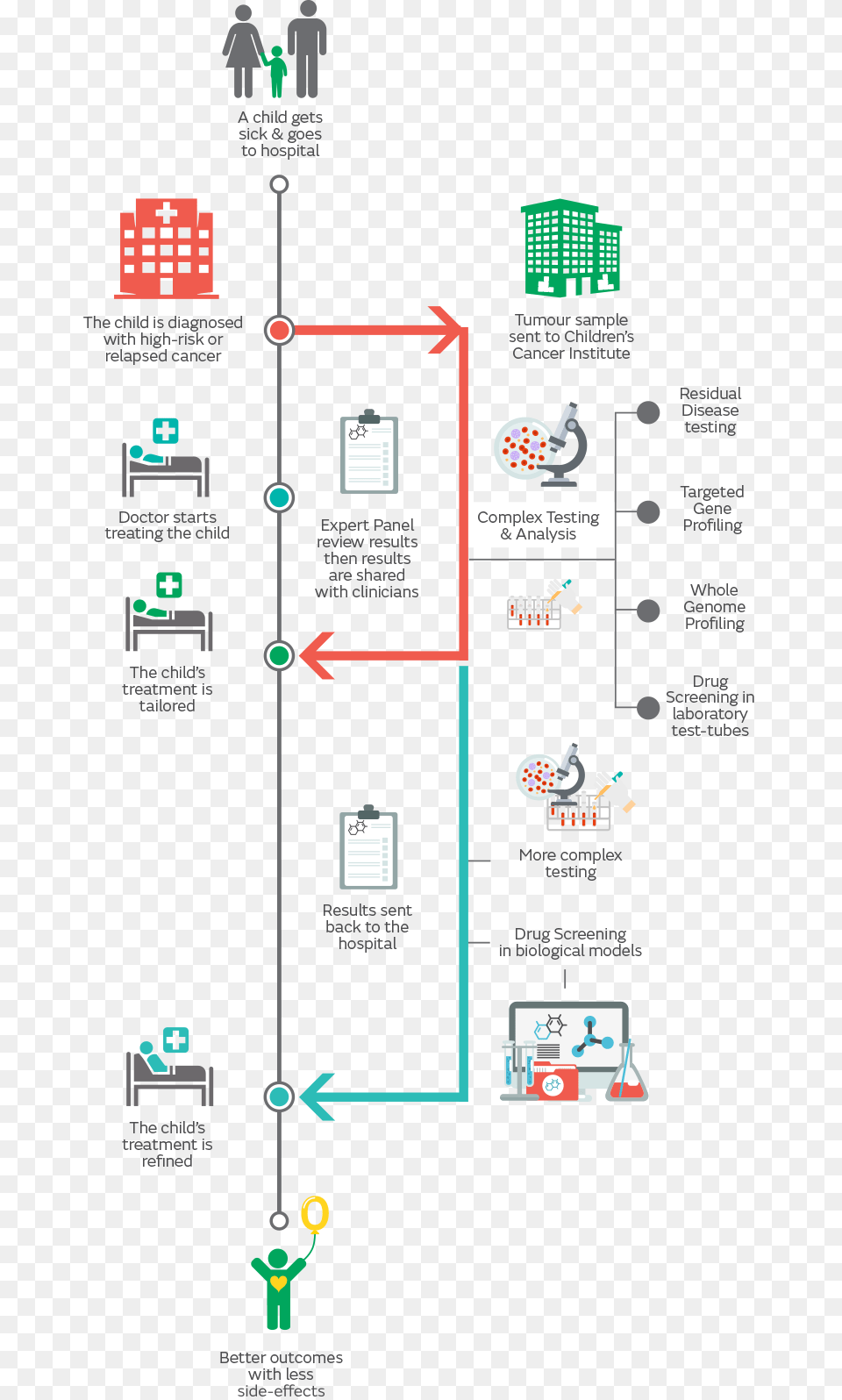 Medicine Program Uses The Latest Innovations And Technologies Diagram, Person Png