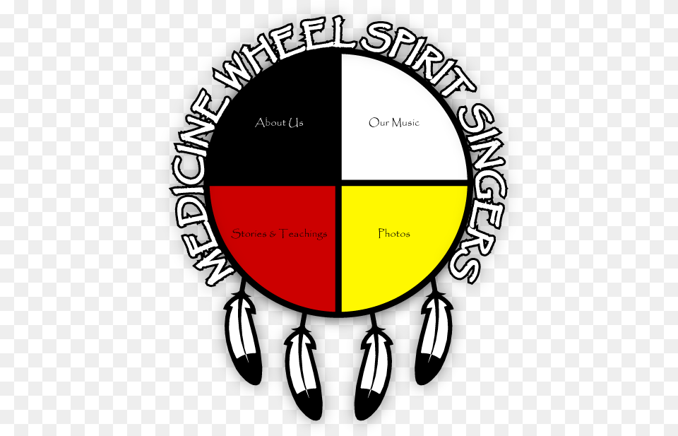Medicine Wheel Spirit Singers, Logo, Disk Free Png Download