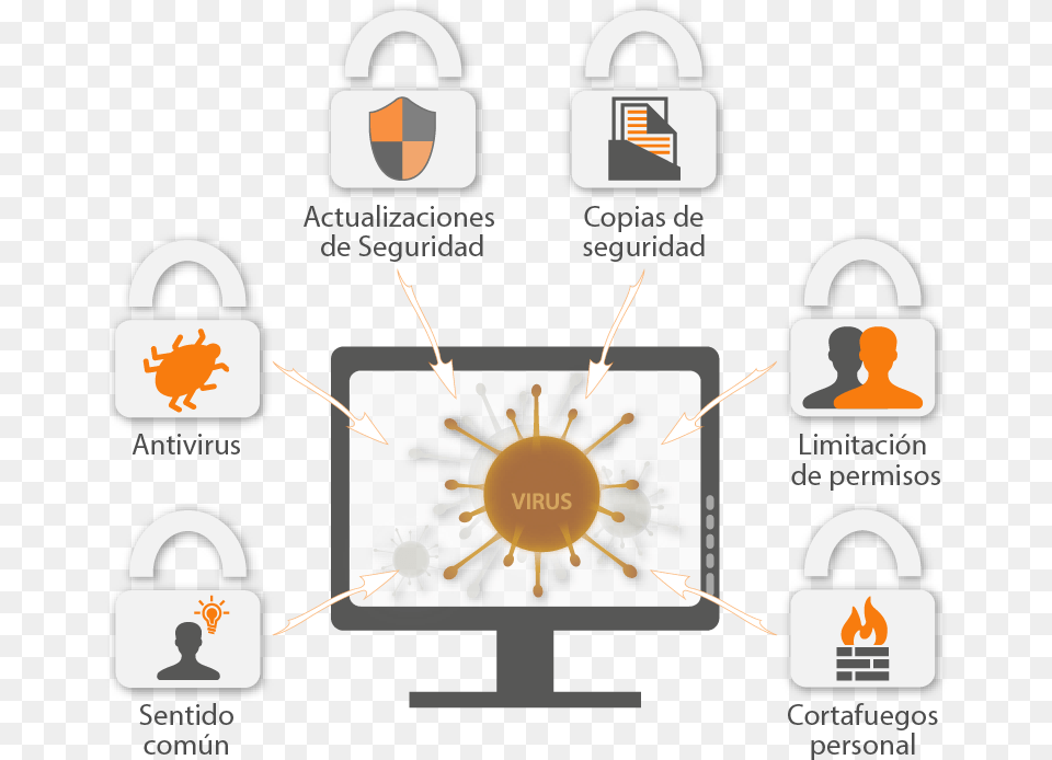 Medidas De Proteccion En La Seguridad Informatica, Person, Security Free Transparent Png
